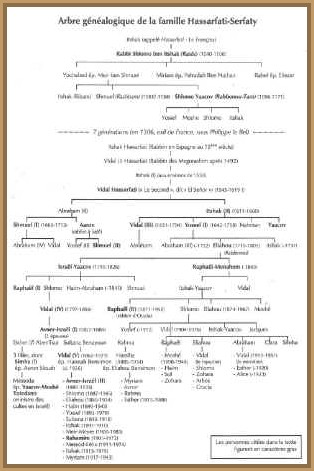 genealogie serfaty.jpg